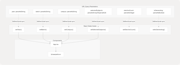 Architecture Diagram