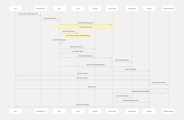 Architecture Diagram
