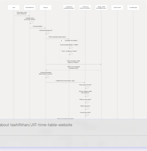 Architecture Diagram