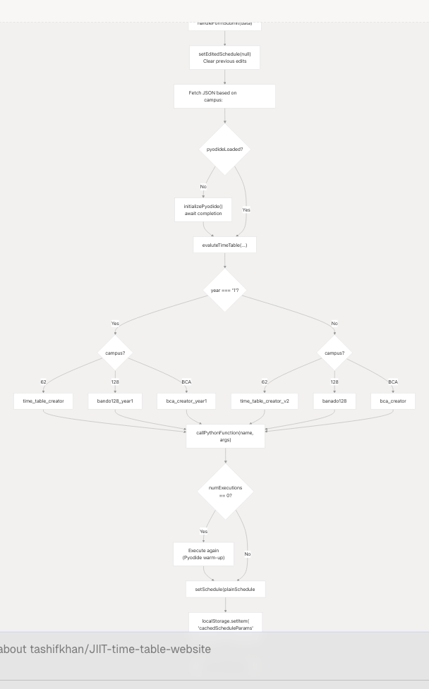 Architecture Diagram