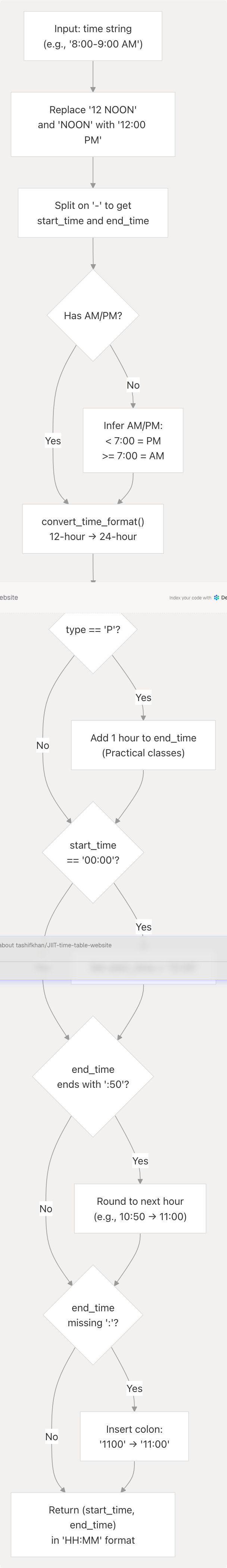 Architecture Diagram