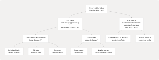 Architecture Diagram