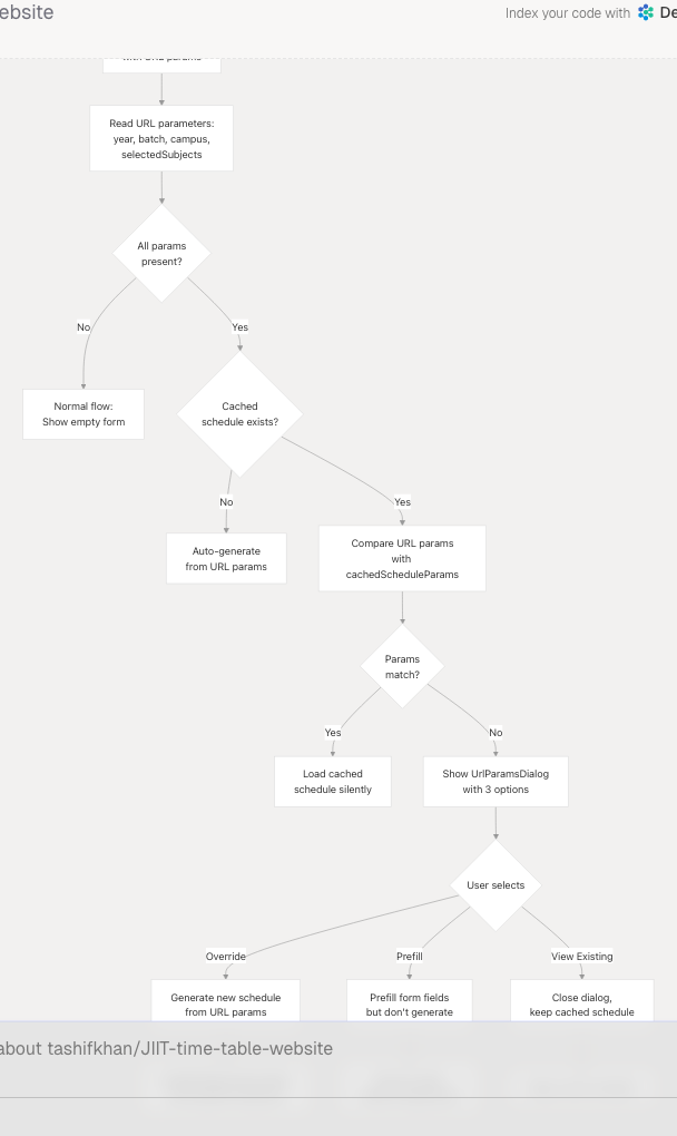 Architecture Diagram