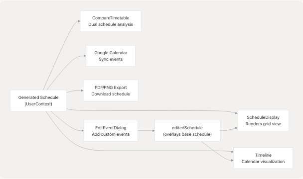 Architecture Diagram