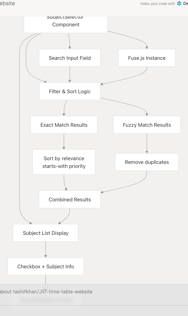 Architecture Diagram