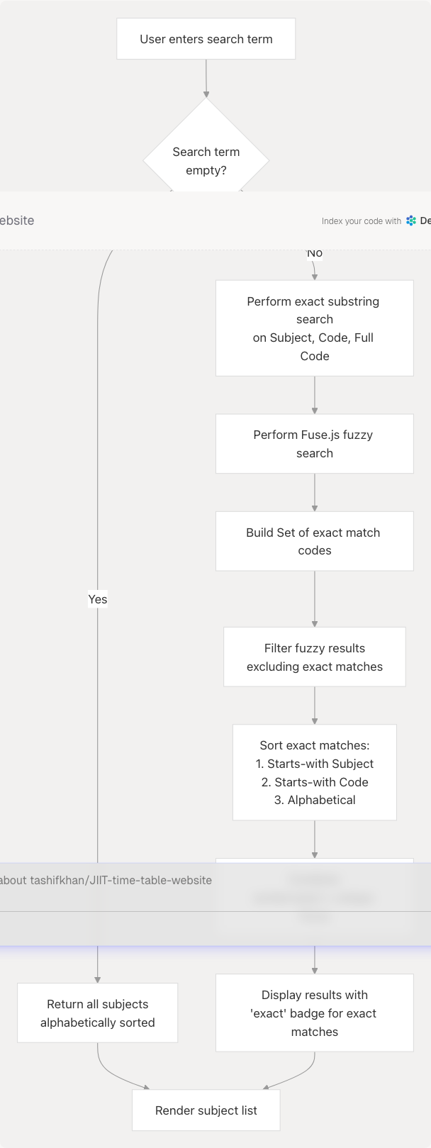 Architecture Diagram