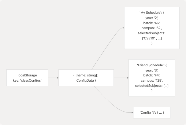Architecture Diagram