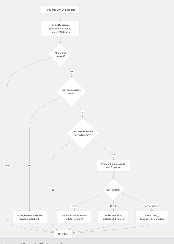 Architecture Diagram