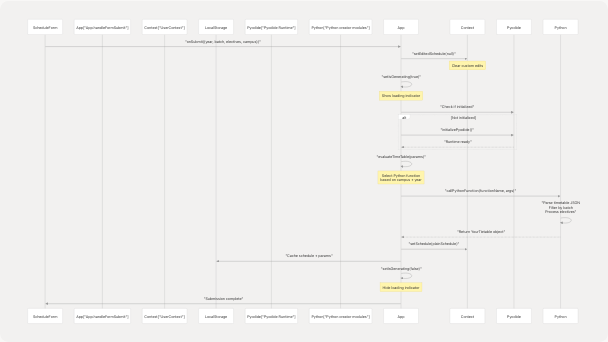 Architecture Diagram