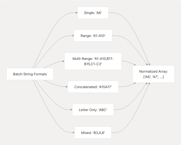 Architecture Diagram