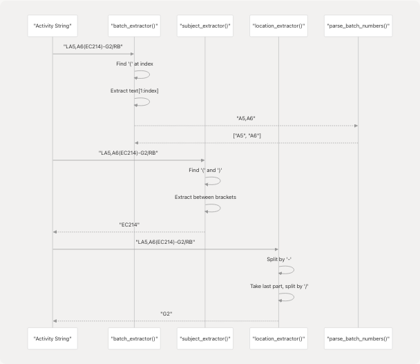 Architecture Diagram