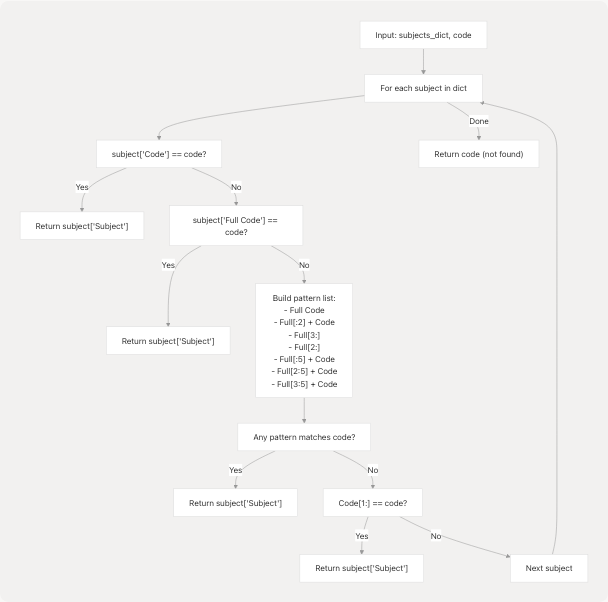 Architecture Diagram