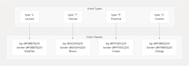 Architecture Diagram