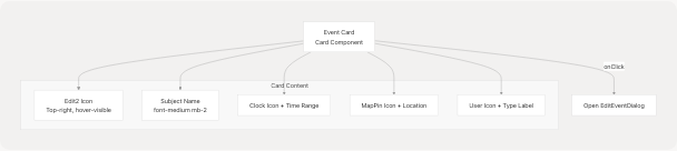 Architecture Diagram