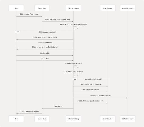 Architecture Diagram