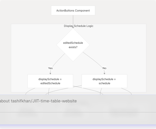 Architecture Diagram