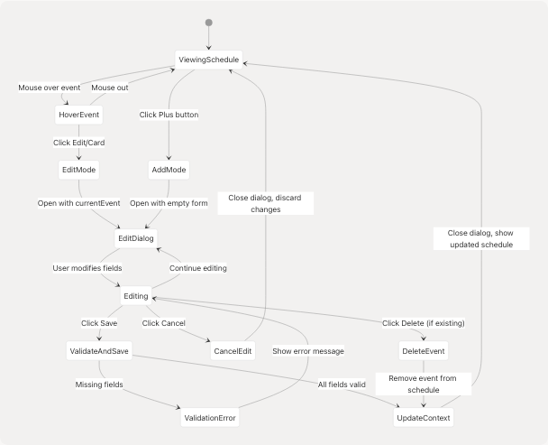 Architecture Diagram