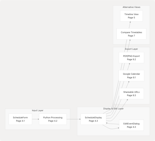 Architecture Diagram