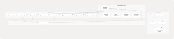 Architecture Diagram
