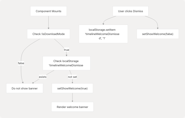 Architecture Diagram