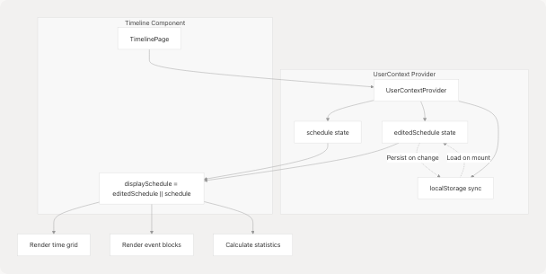Architecture Diagram