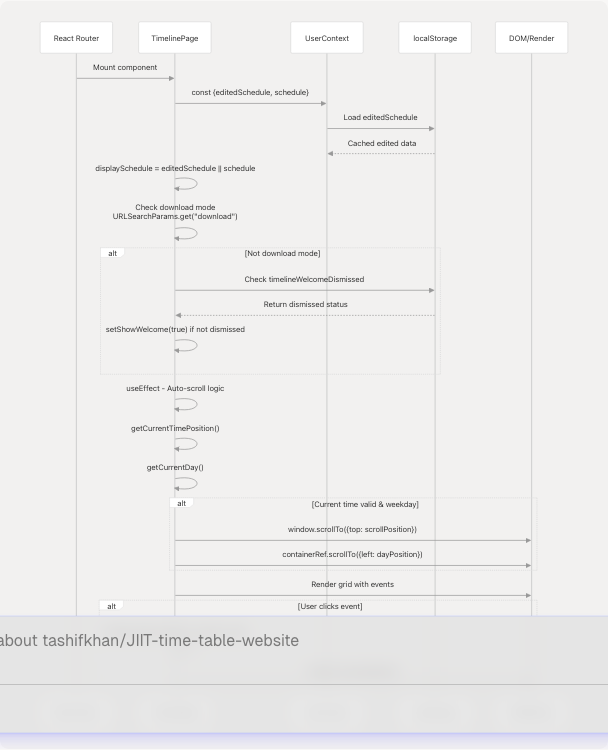 Architecture Diagram
