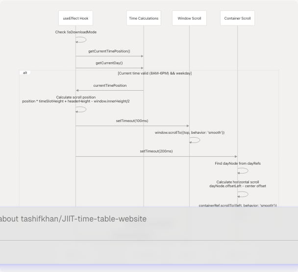 Architecture Diagram