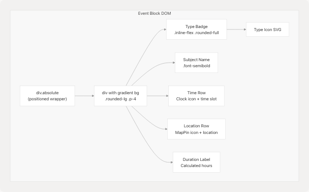 Architecture Diagram