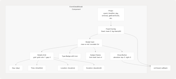 Architecture Diagram