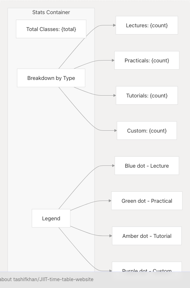 Architecture Diagram