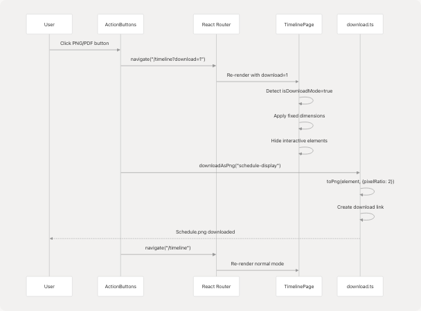 Architecture Diagram