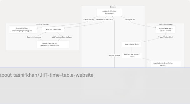 Architecture Diagram