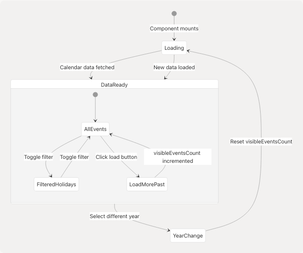 Architecture Diagram