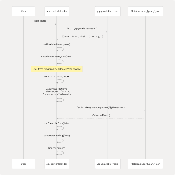 Architecture Diagram