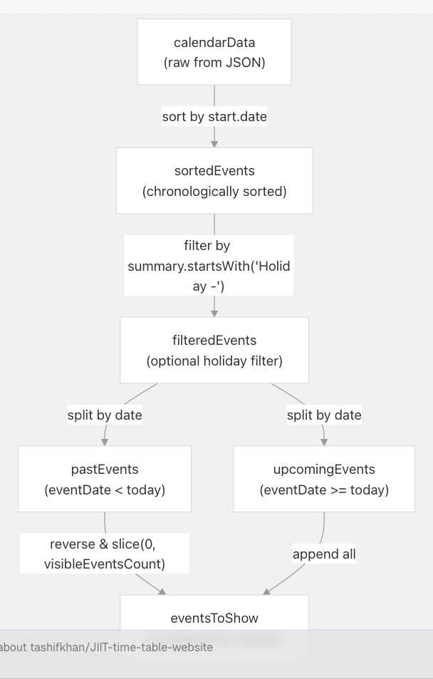 Architecture Diagram