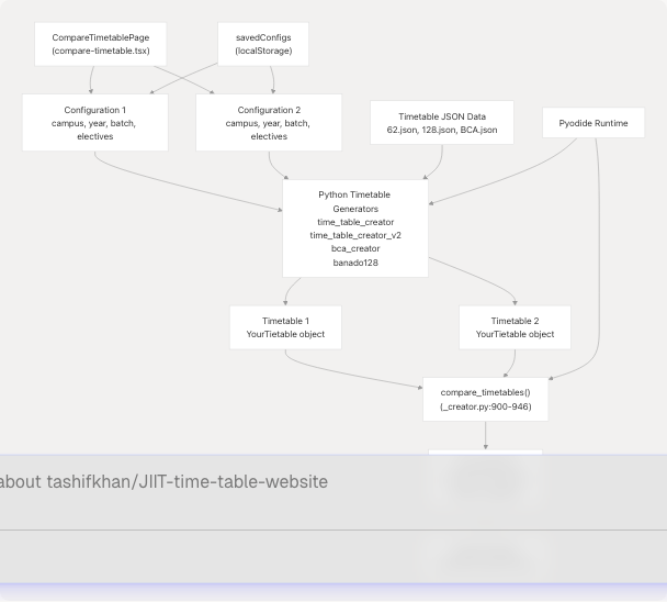 Architecture Diagram