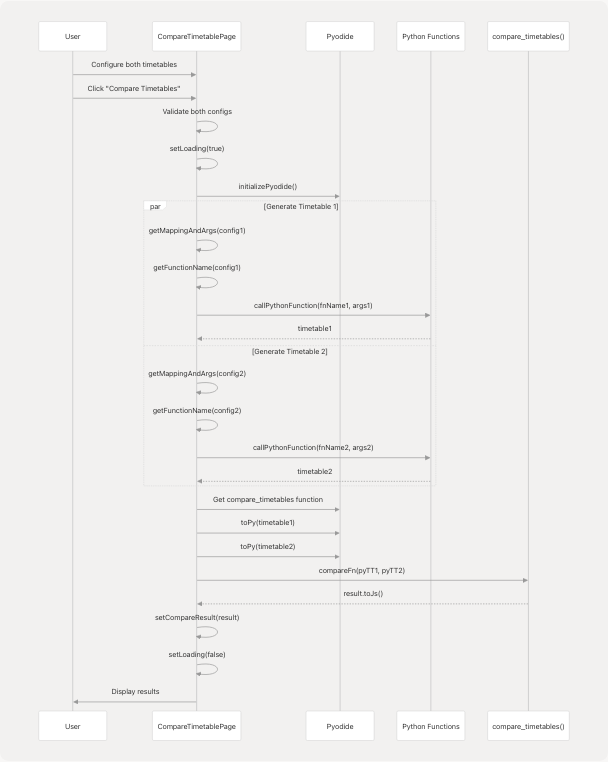 Architecture Diagram