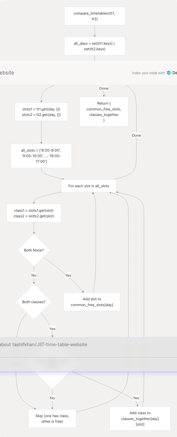 Architecture Diagram