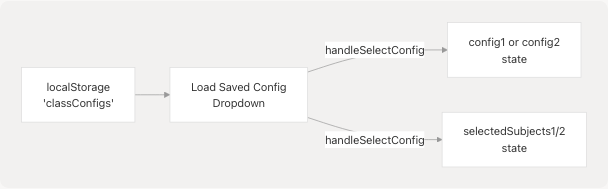 Architecture Diagram