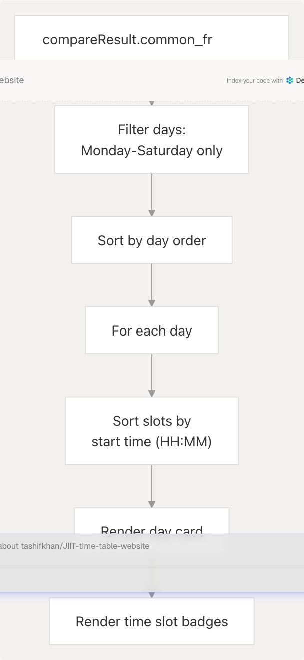 Architecture Diagram