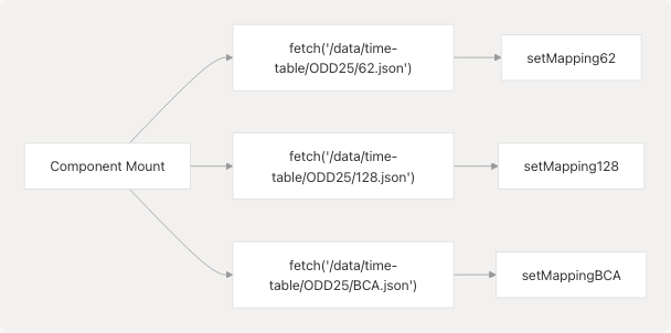 Architecture Diagram