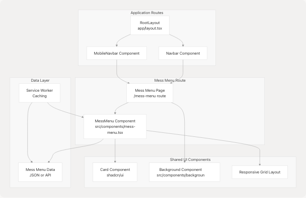 Architecture Diagram