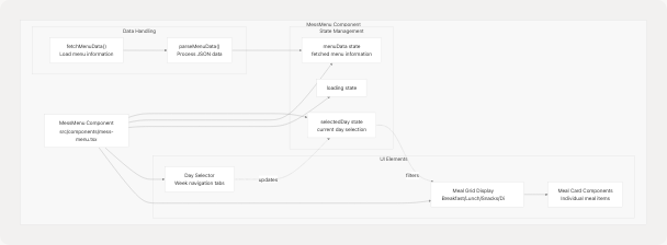 Architecture Diagram