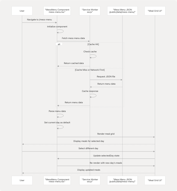 Architecture Diagram