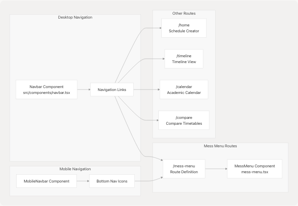 Architecture Diagram