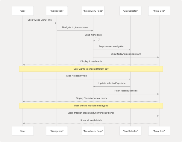Architecture Diagram