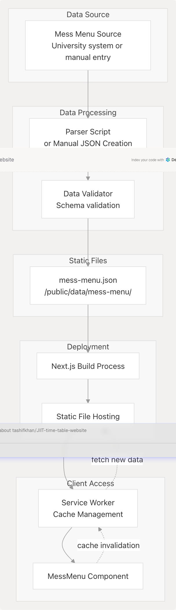 Architecture Diagram