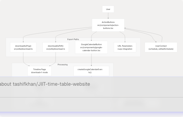 Architecture Diagram