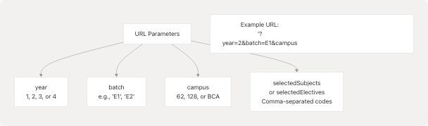 Architecture Diagram