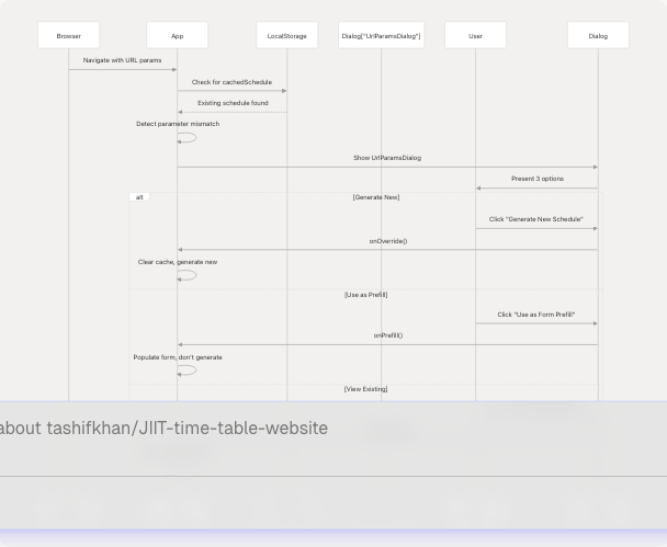 Architecture Diagram